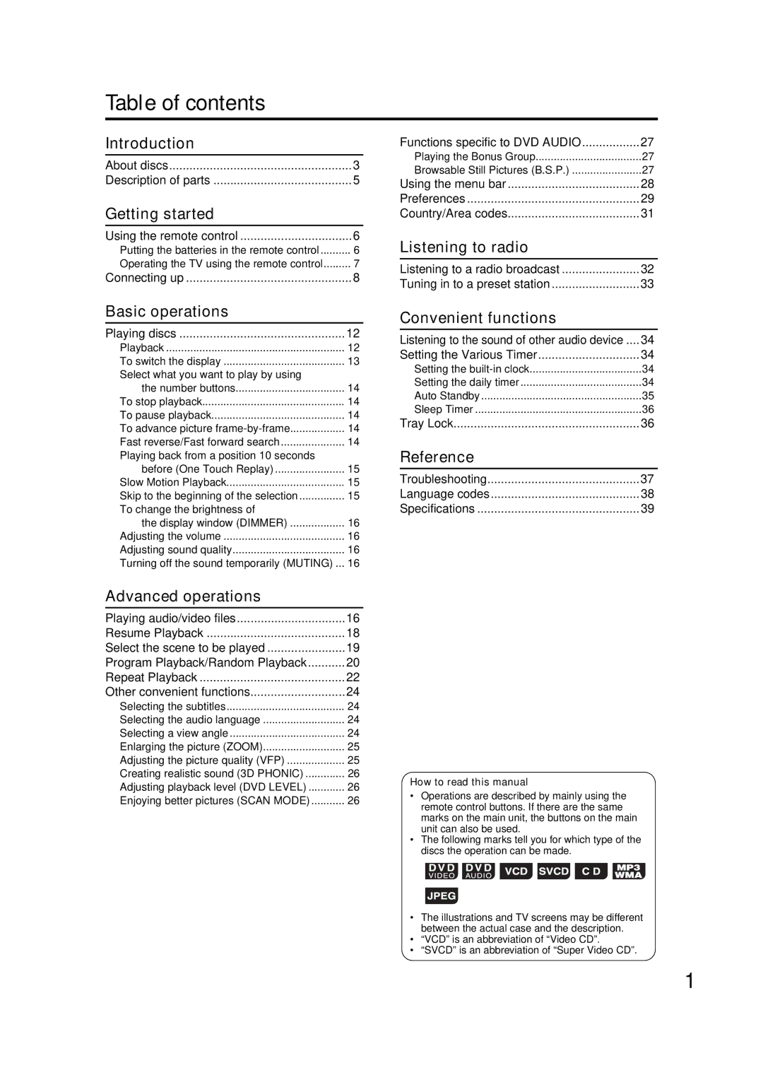 JVC GVT0142-001A manual Table of contents 