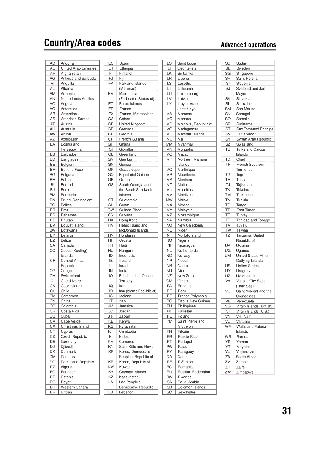 JVC GVT0142-001A manual Country/Area codes 