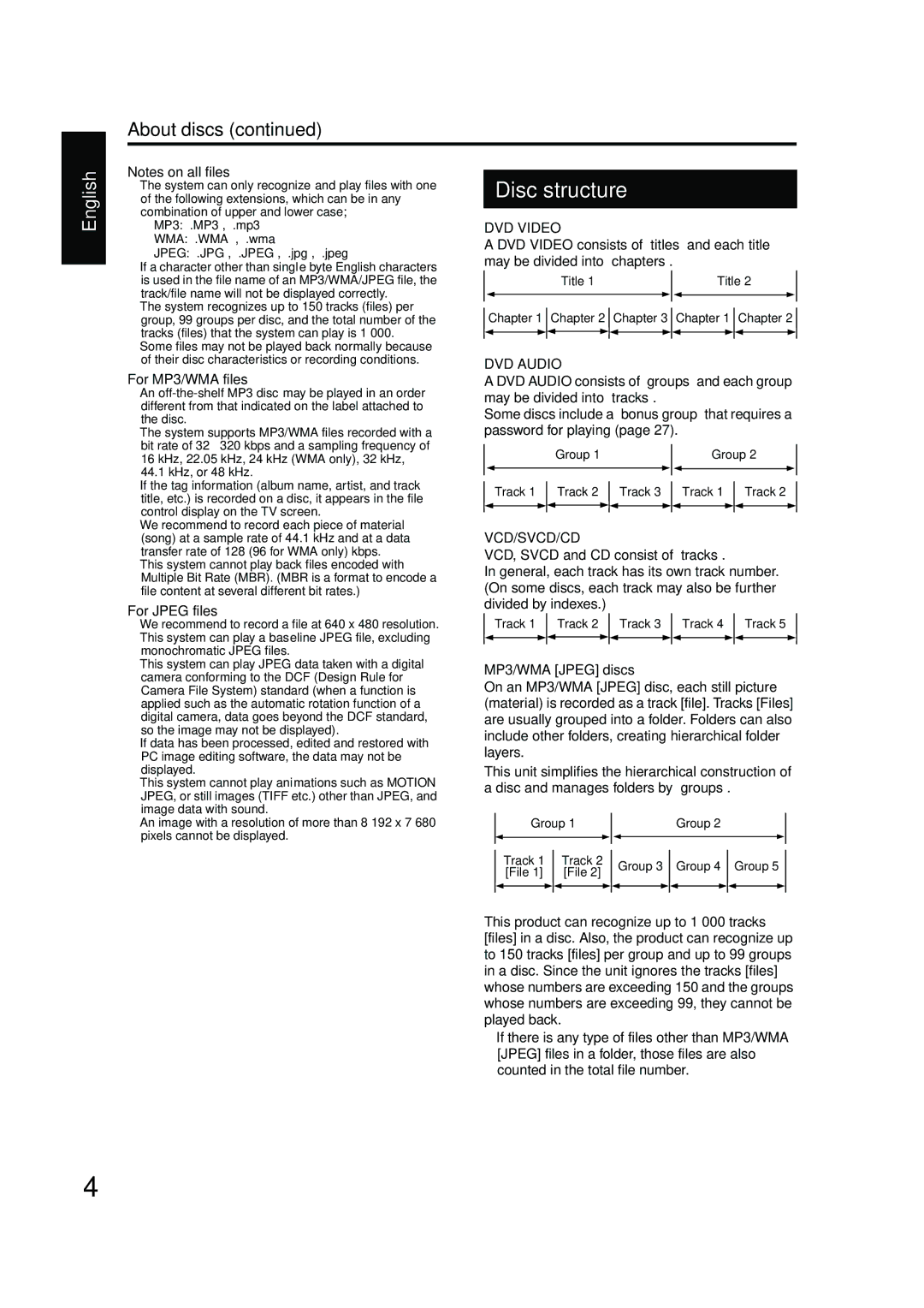 JVC GVT0142-001A manual Disc structure 