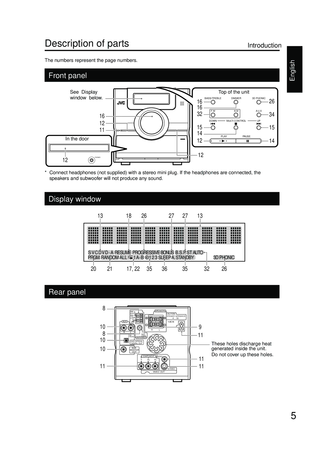 JVC GVT0142-001A manual Description of parts 