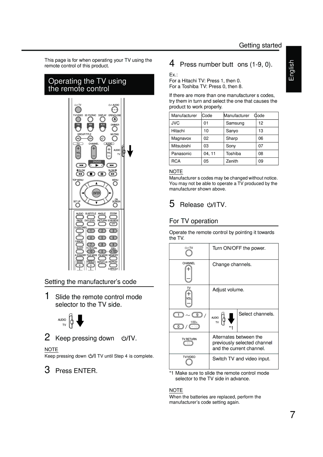 JVC GVT0142-001A manual Operating the TV using the remote control 