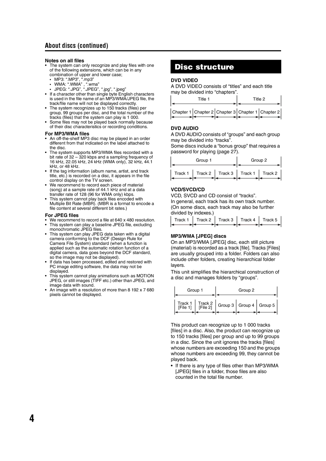 JVC GVT0142-001A manual Disc structure, About discs, For MP3/WMA files, For Jpeg files, MP3/WMA Jpeg discs 