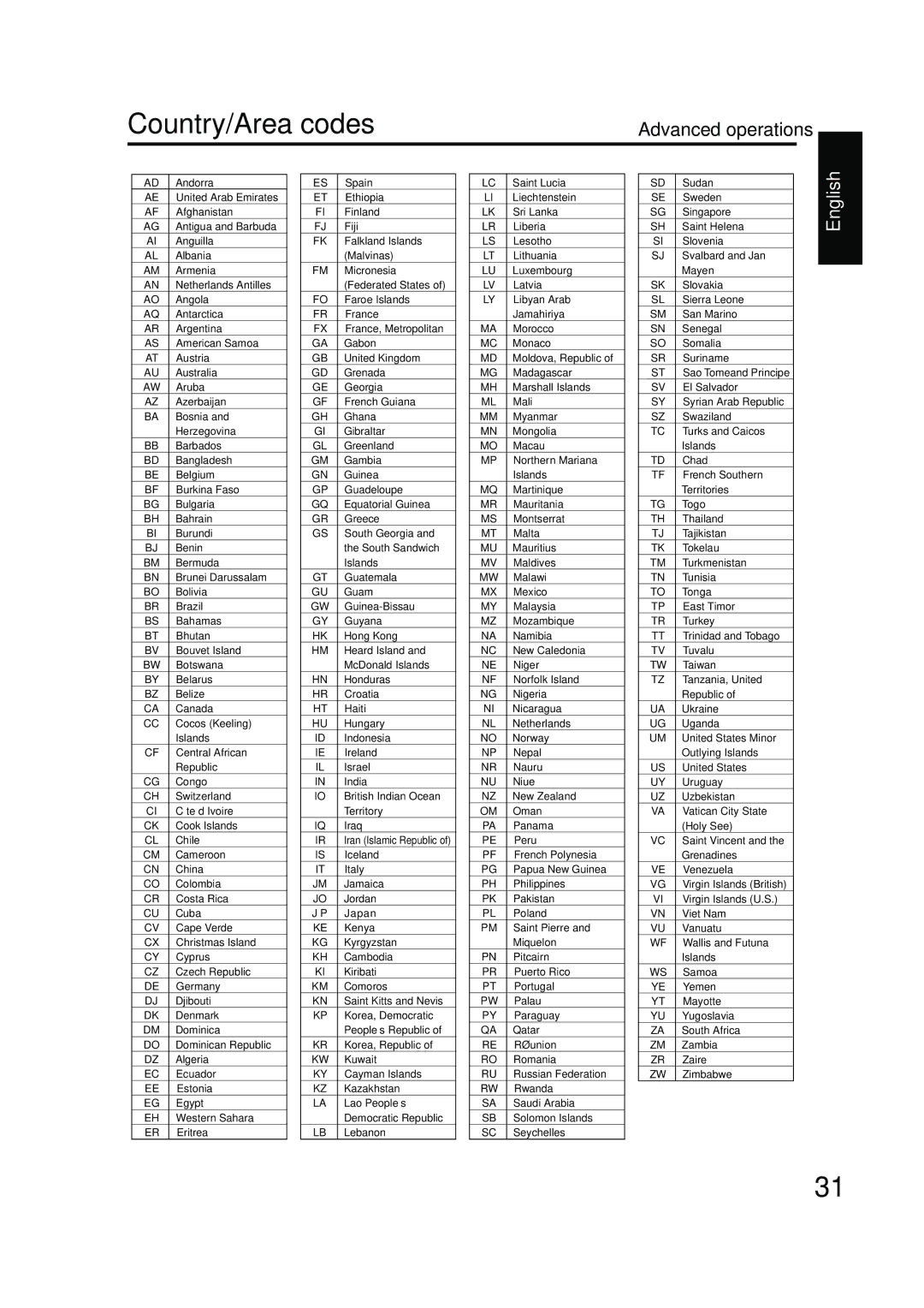 JVC GVT0142-001A manual Country/Area codes 