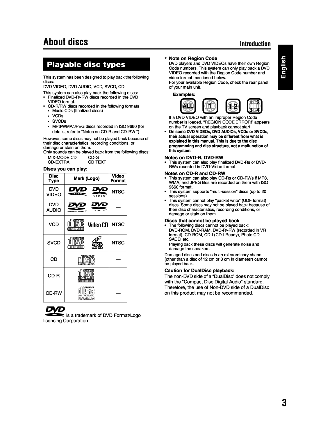 JVC GVT0142-001A manual About discs, Playable disc types, English, Introduction, Discs you can play, Note on Region Code 