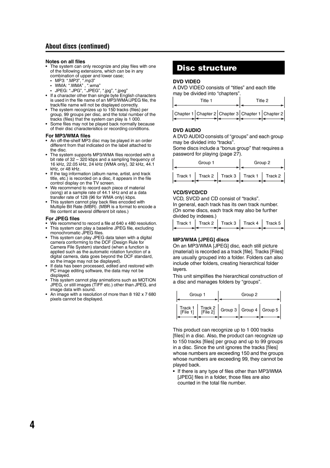 JVC SP-FSY1, GVT0142-008A, 0405AIMMDWJEM Disc structure, About discs, For MP3/WMA files, For Jpeg files, MP3/WMA Jpeg discs 