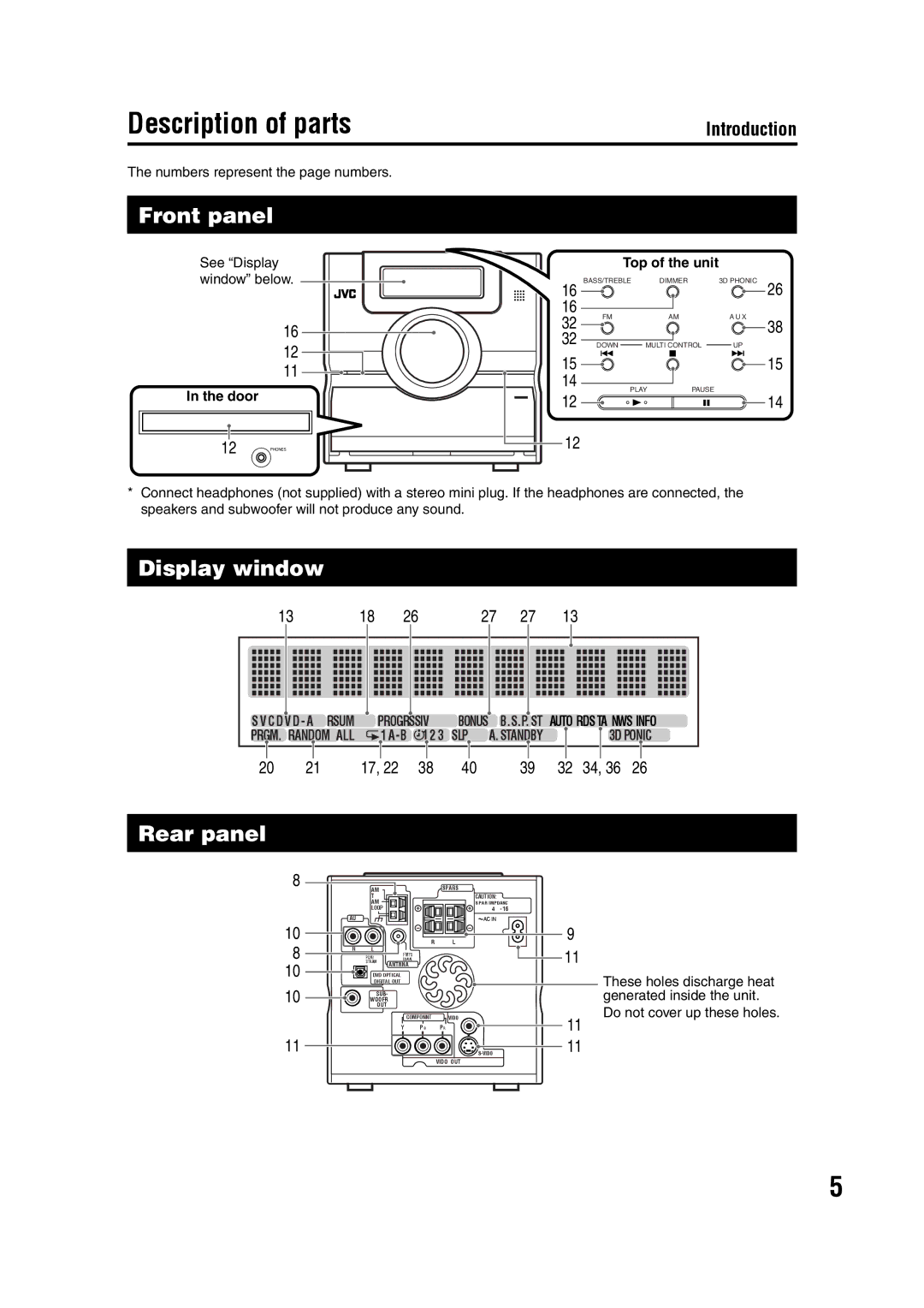 JVC 0405AIMMDWJEM, GVT0142-008A, SP-FSY1 manual Description of parts, Front panel, Display window, Rear panel 