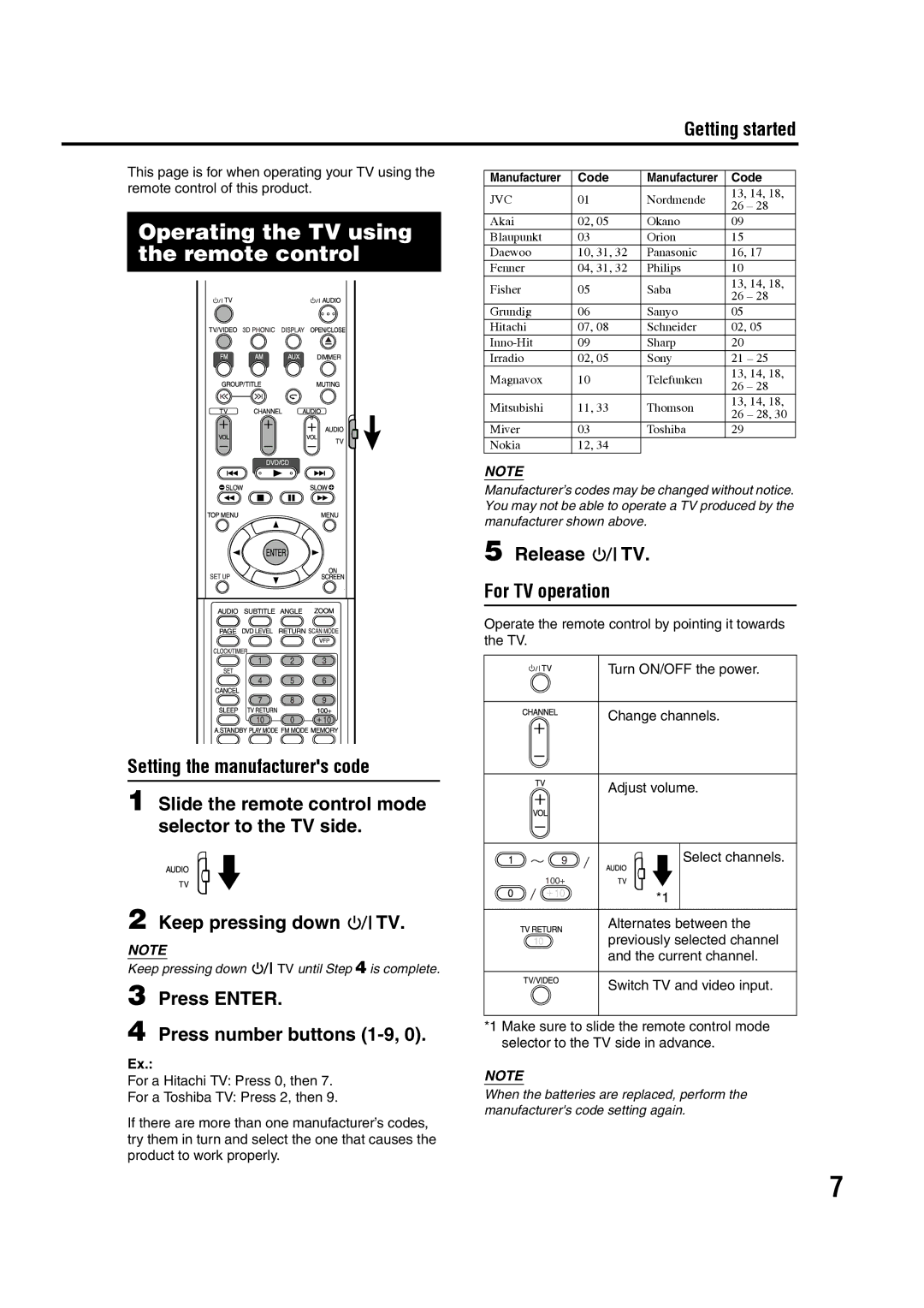 JVC SP-FSY1 Operating the TV using the remote control, Press Enter Press number buttons 1-9, Release TV For TV operation 