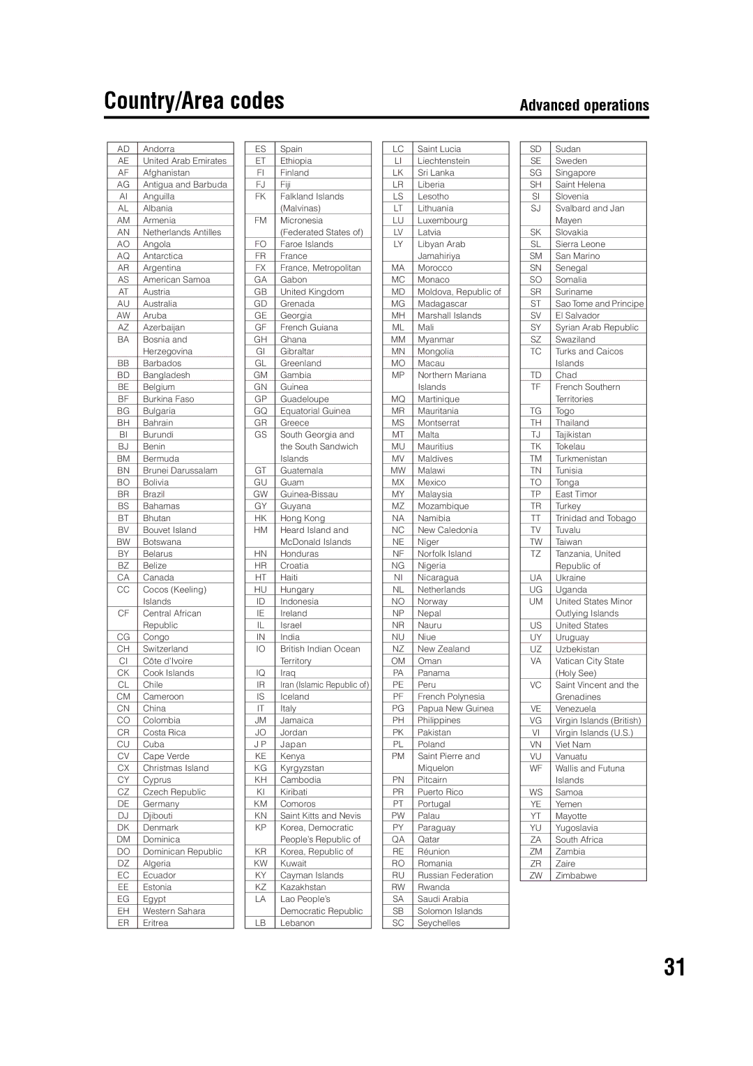 JVC SP-FSY1, GVT0142-008A, 0405AIMMDWJEM manual Country/Area codes 