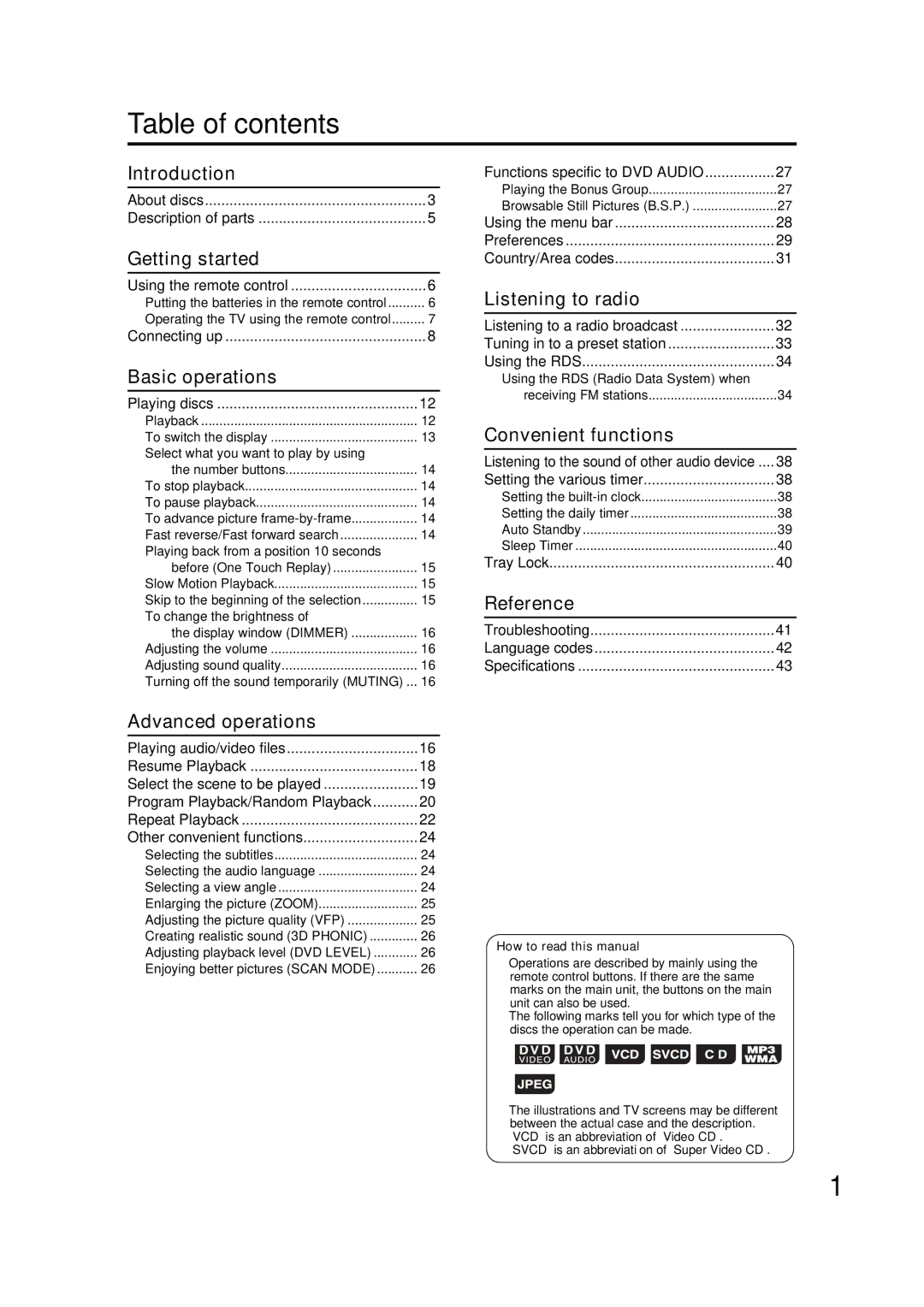 JVC SP-FSY1, GVT0142-008A, 0405AIMMDWJEM manual Table of contents 