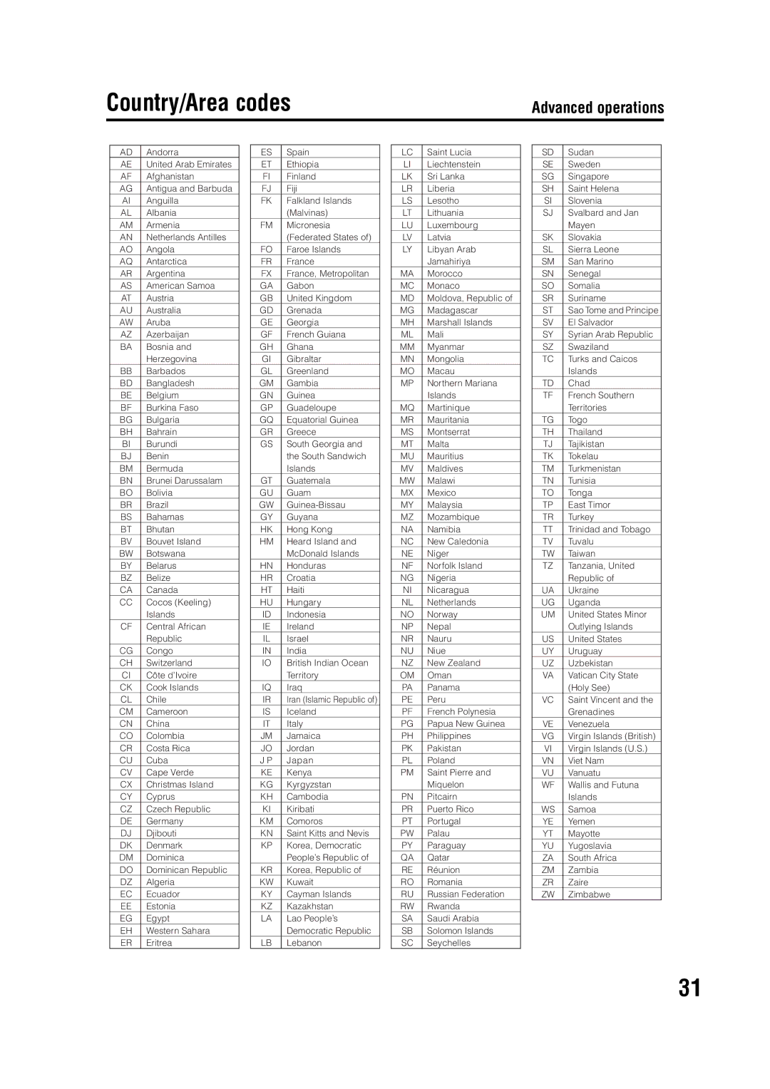 JVC GVT0144-005A manual Country/Area codes 