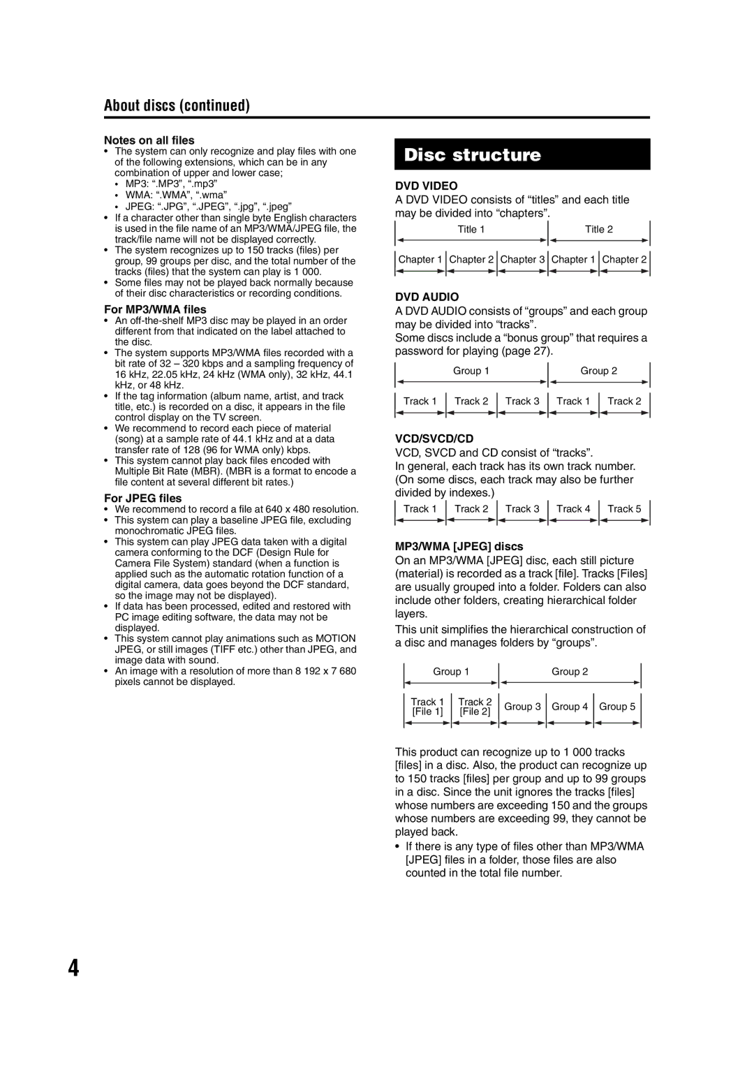 JVC GVT0144-005A manual Disc structure, About discs, For MP3/WMA files, For Jpeg files, MP3/WMA Jpeg discs 