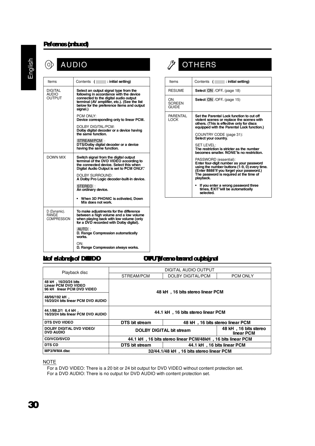 JVC GVT0144-005A manual Dolby DIGITAL/PCM 