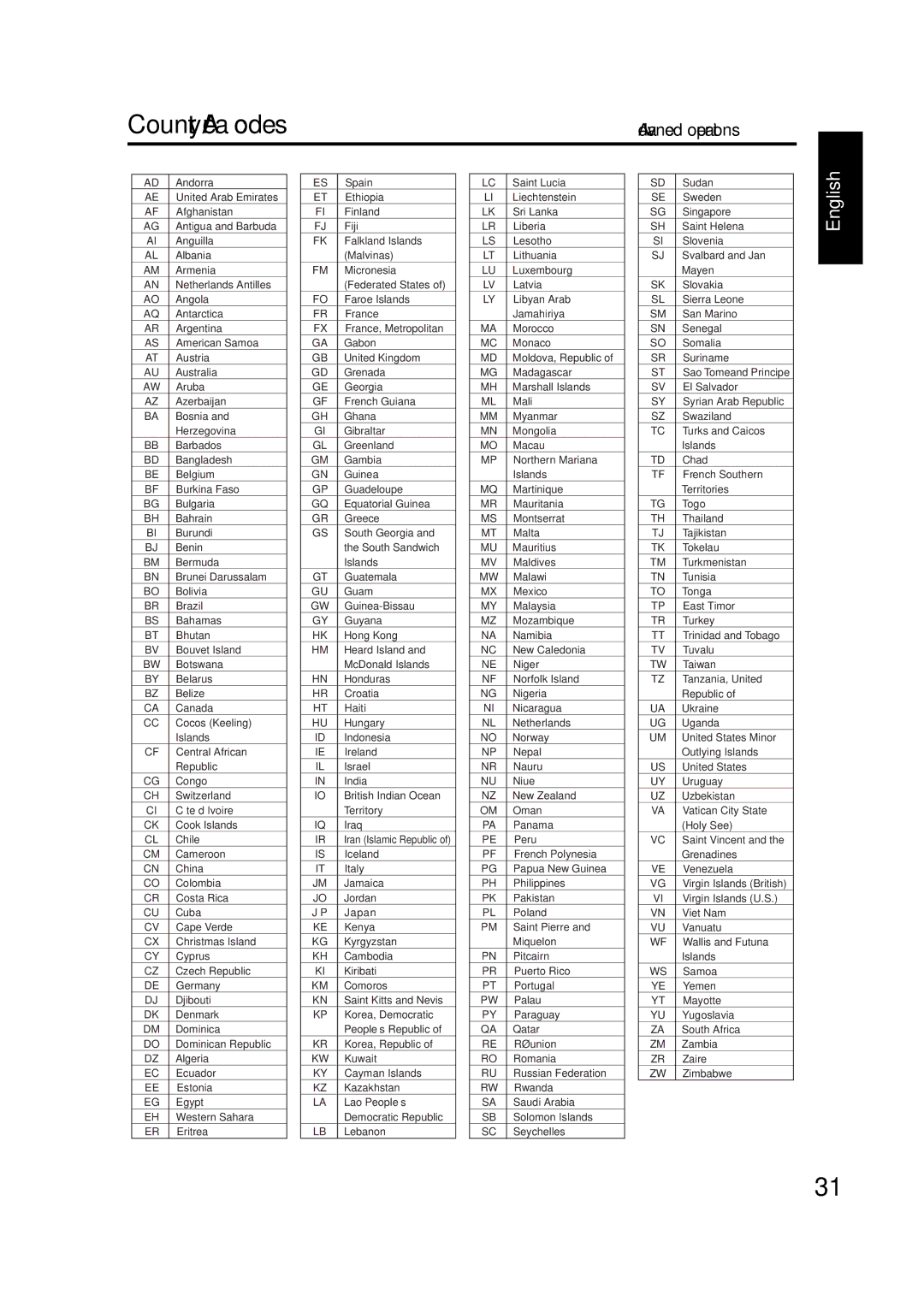 JVC GVT0144-005A manual Country/Area codes 