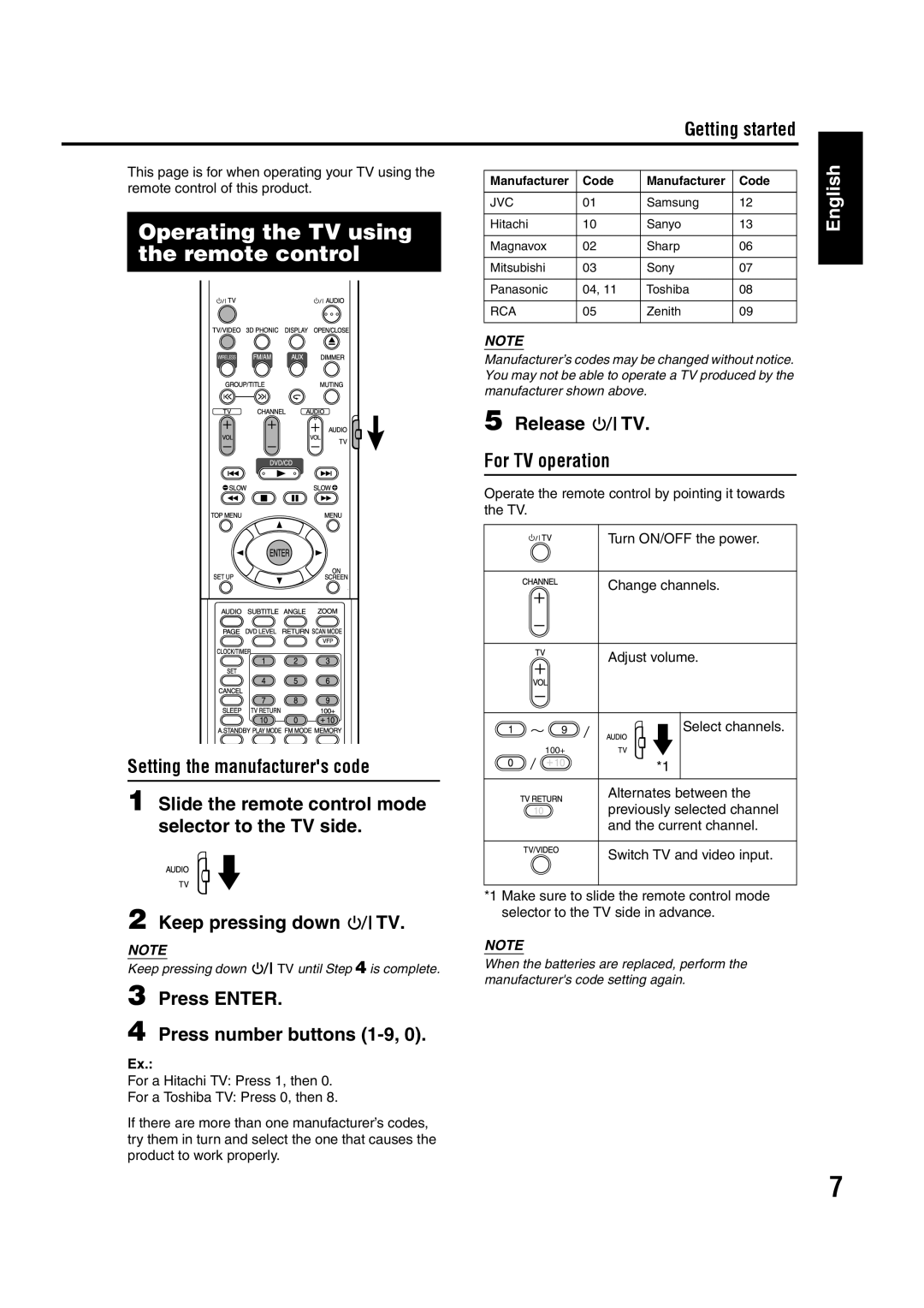 JVC GVT0144-005A Operating the TV using the remote control, Setting the manufacturers code, Keep pressing down TV, English 