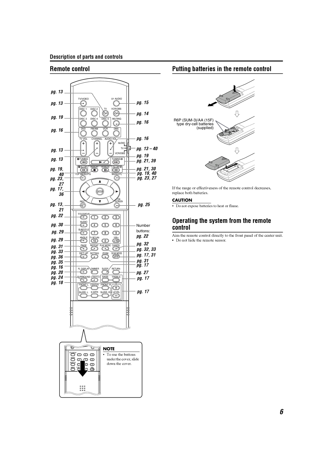 JVC GVT0150-008A, GVT0150-008UX, GVT0150-008US, GVT0150-008UN, GVT0150-008UG, GVT0150-008UW manual Remote control 