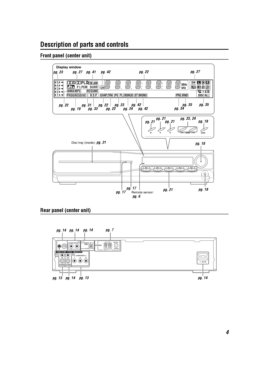 JVC GVT0150-008US, GVT0150-008UX manual Description of parts and controls, Front panel center unit, Rear panel center unit 