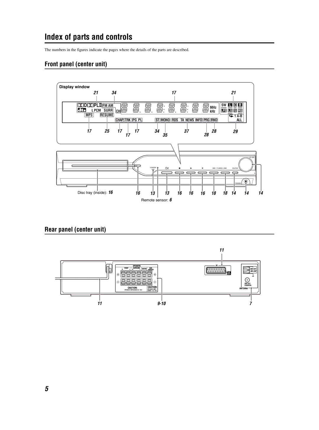 JVC GVT0155-001A manual Index of parts and controls, Front panel center unit, Rear panel center unit, Display window 