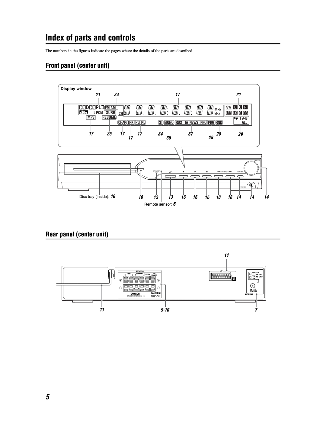 JVC GVT0155-001A manual Index of parts and controls, Front panel center unit, Rear panel center unit 