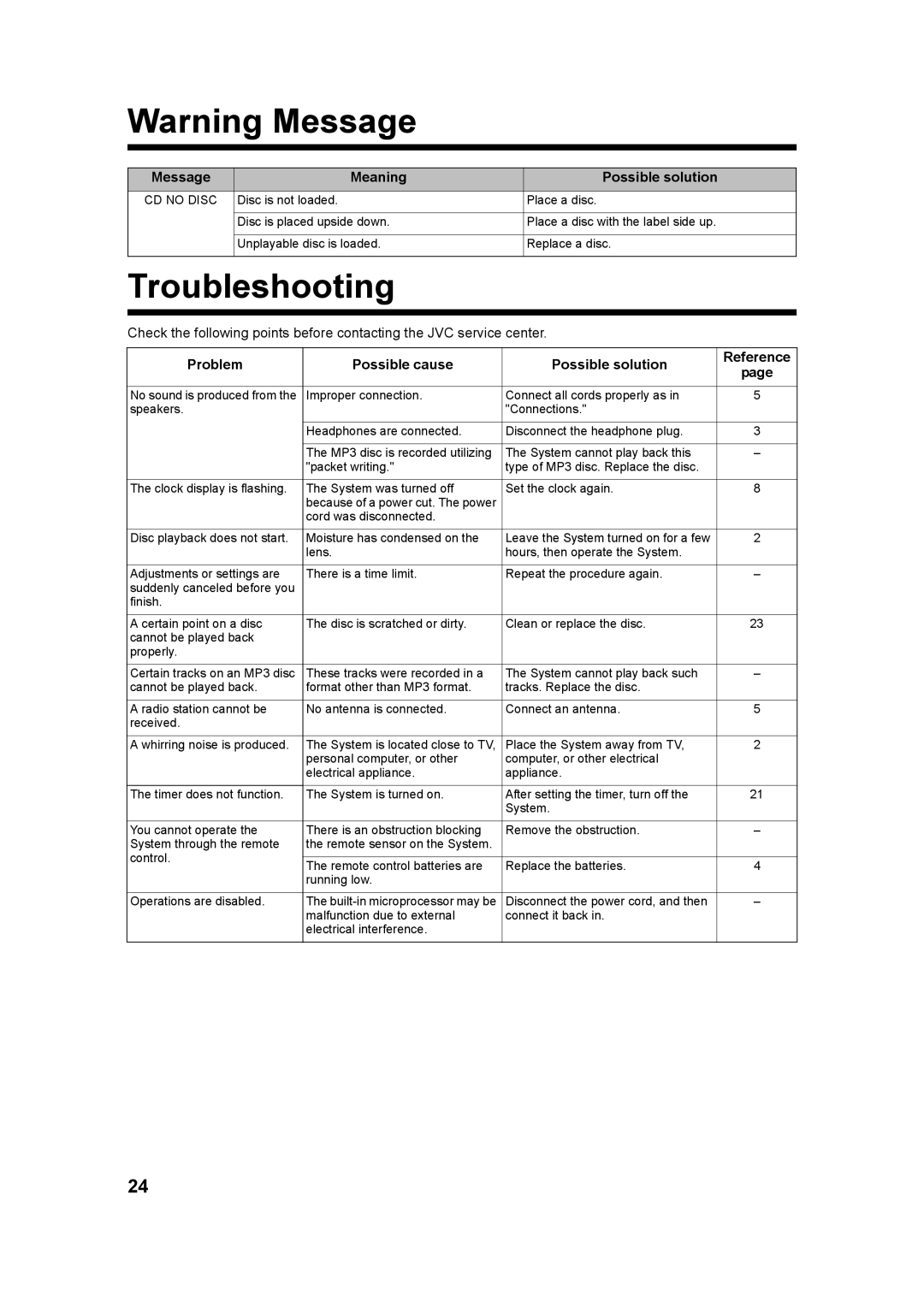 JVC UX-QX3W manual Troubleshooting, Message Meaning Possible solution, Problem Possible cause Possible solution Reference 