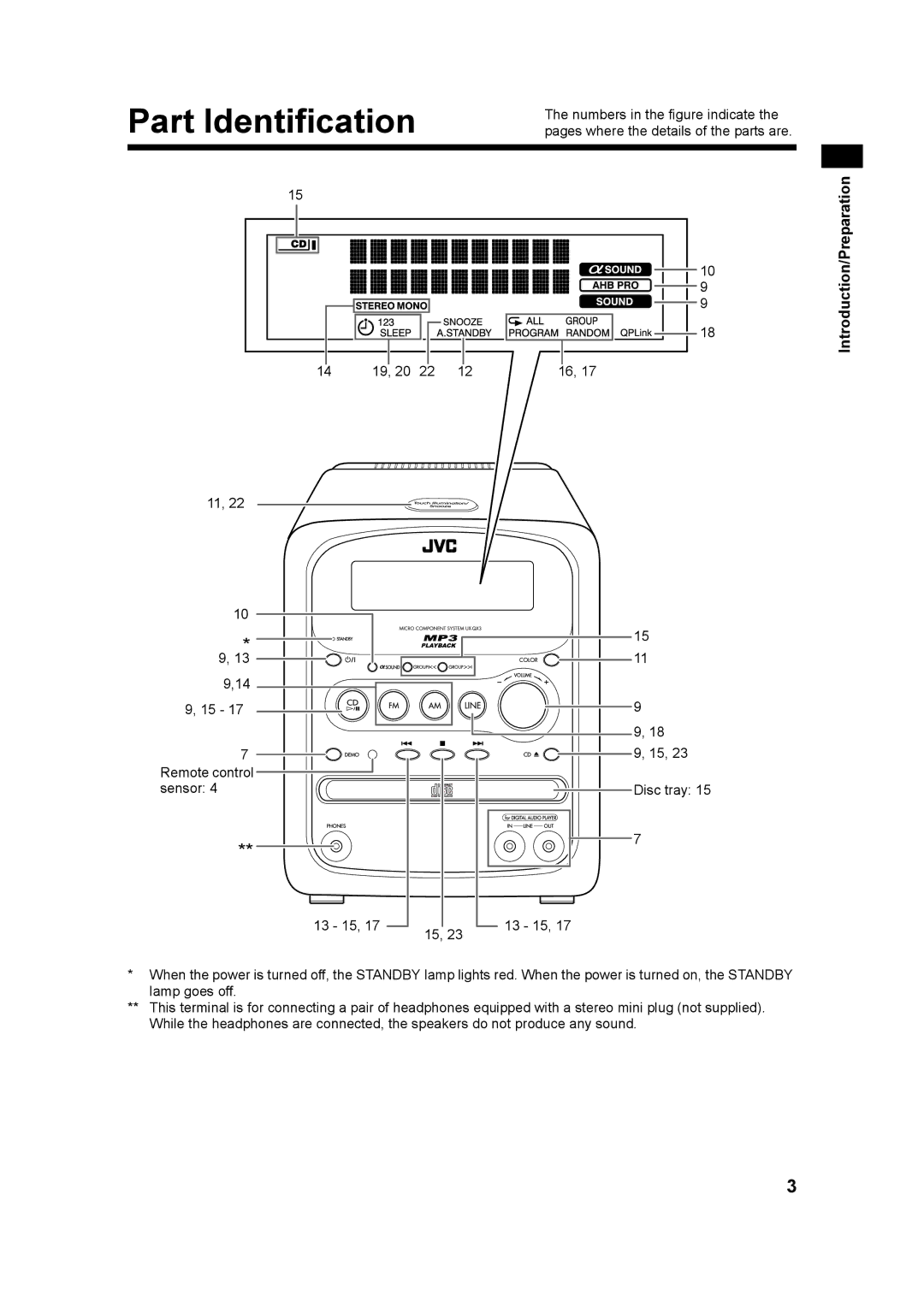 JVC UX-QX3W, GVT0182-005A, UX-QX3A manual Part Identification 