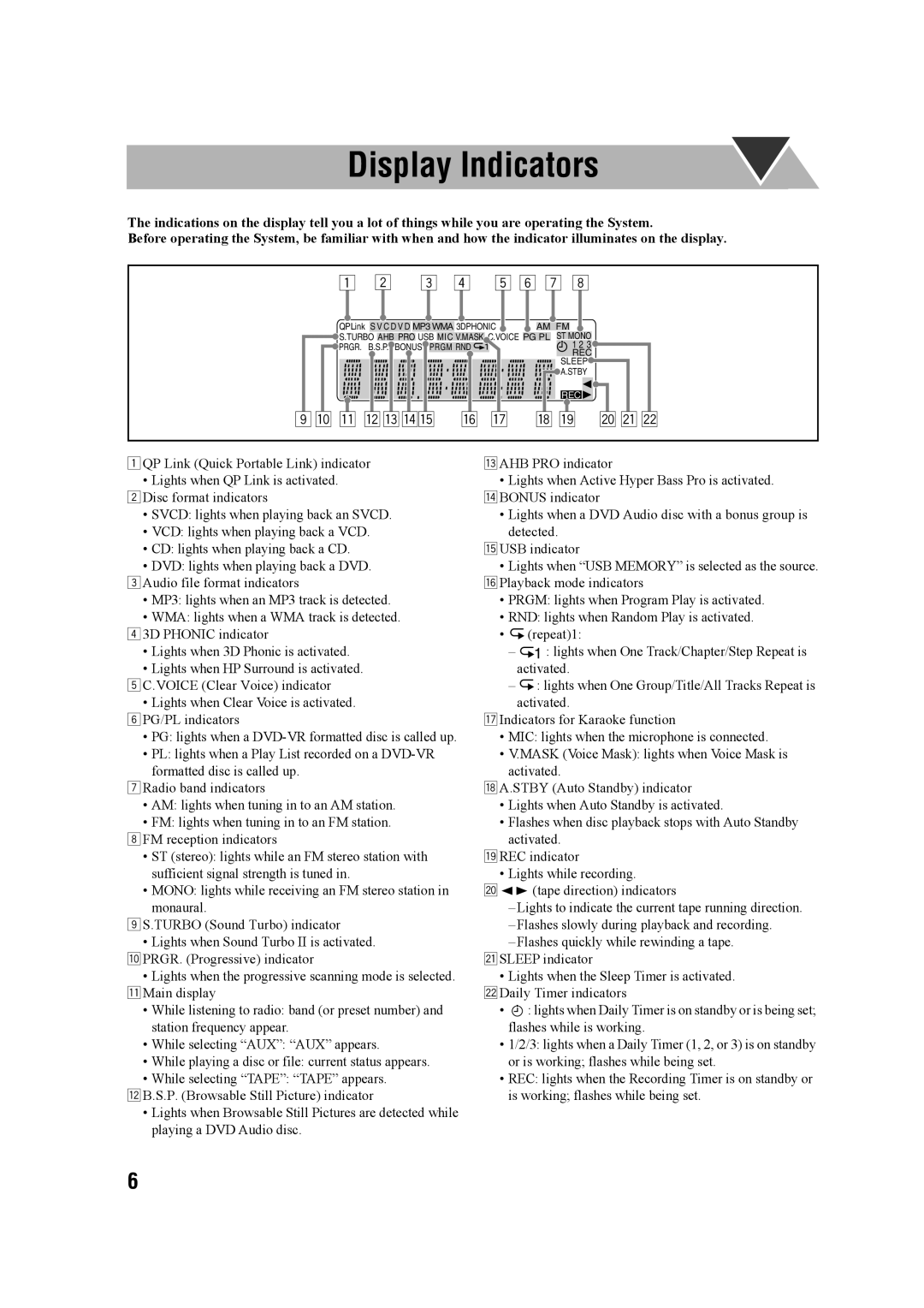 JVC GVT0203-006A, CA-UXG68, SP-UXG68, 0207WMKMDCJEM manual Display Indicators, p q w e rt y u i o a s 