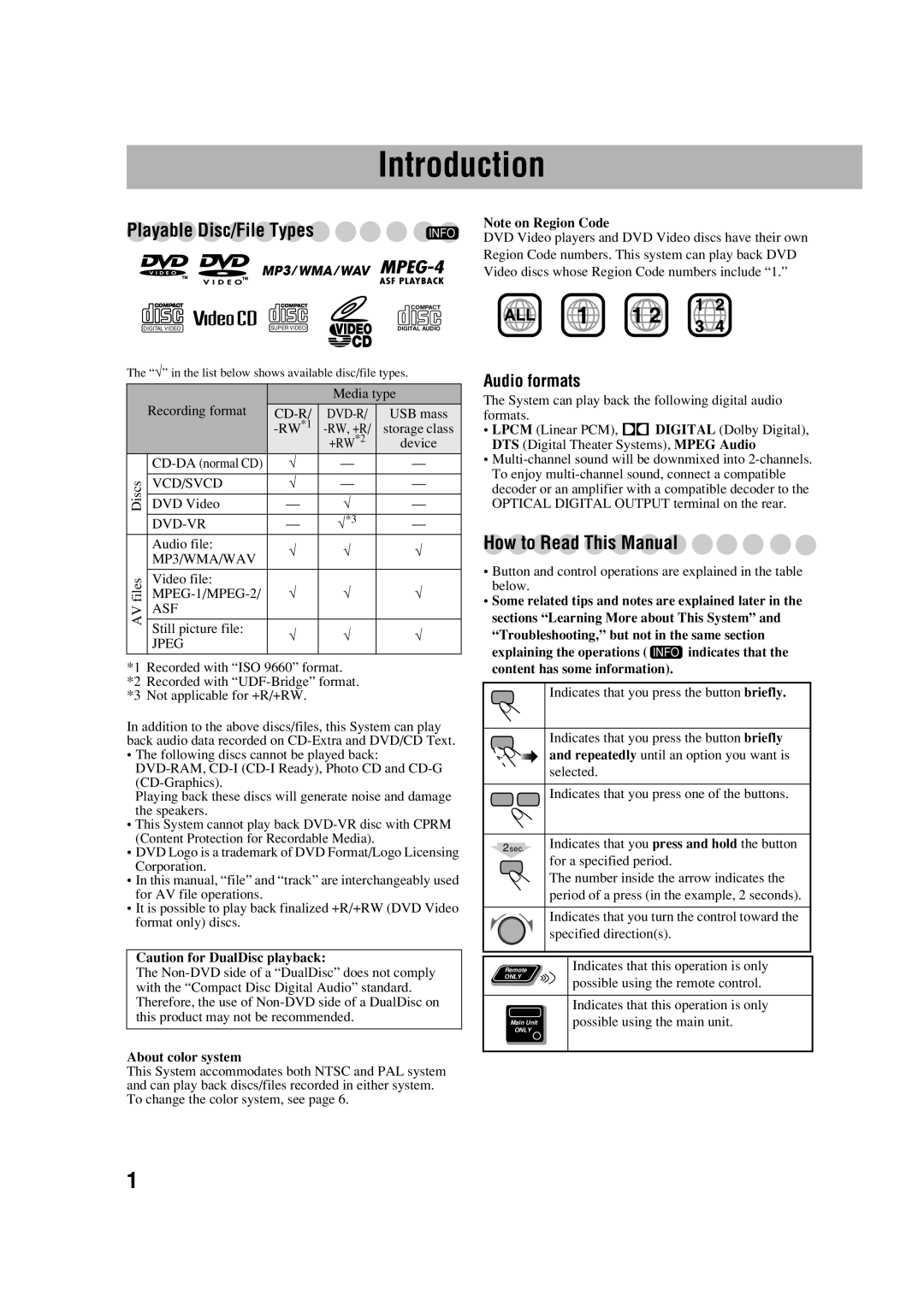 JVC CA-DXJ11, GVT0245-001A, DX-J21, CA-DXJ21 Playable Disc/File Types, DVD Video players and DVD Video discs have their own 