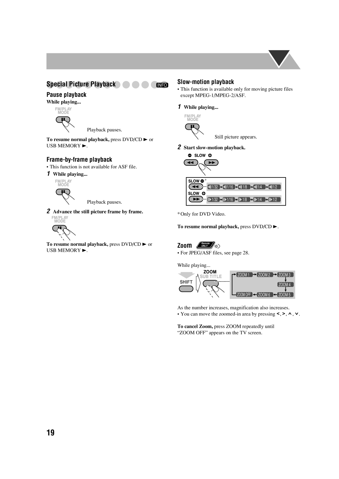 JVC GVT0245-001A, DX-J21, CA-DXJ11, CA-DXJ21 manual Special Picture Playback, Advance the still picture frame by frame 