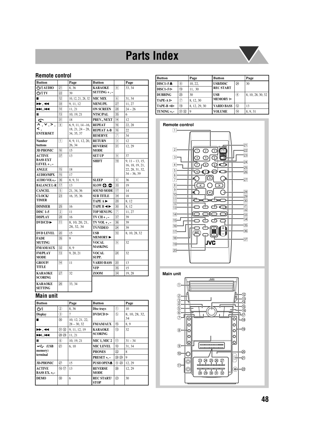 JVC DX-J21, GVT0245-001A, CA-DXJ11, CA-DXJ21 manual Audio Karaoke 