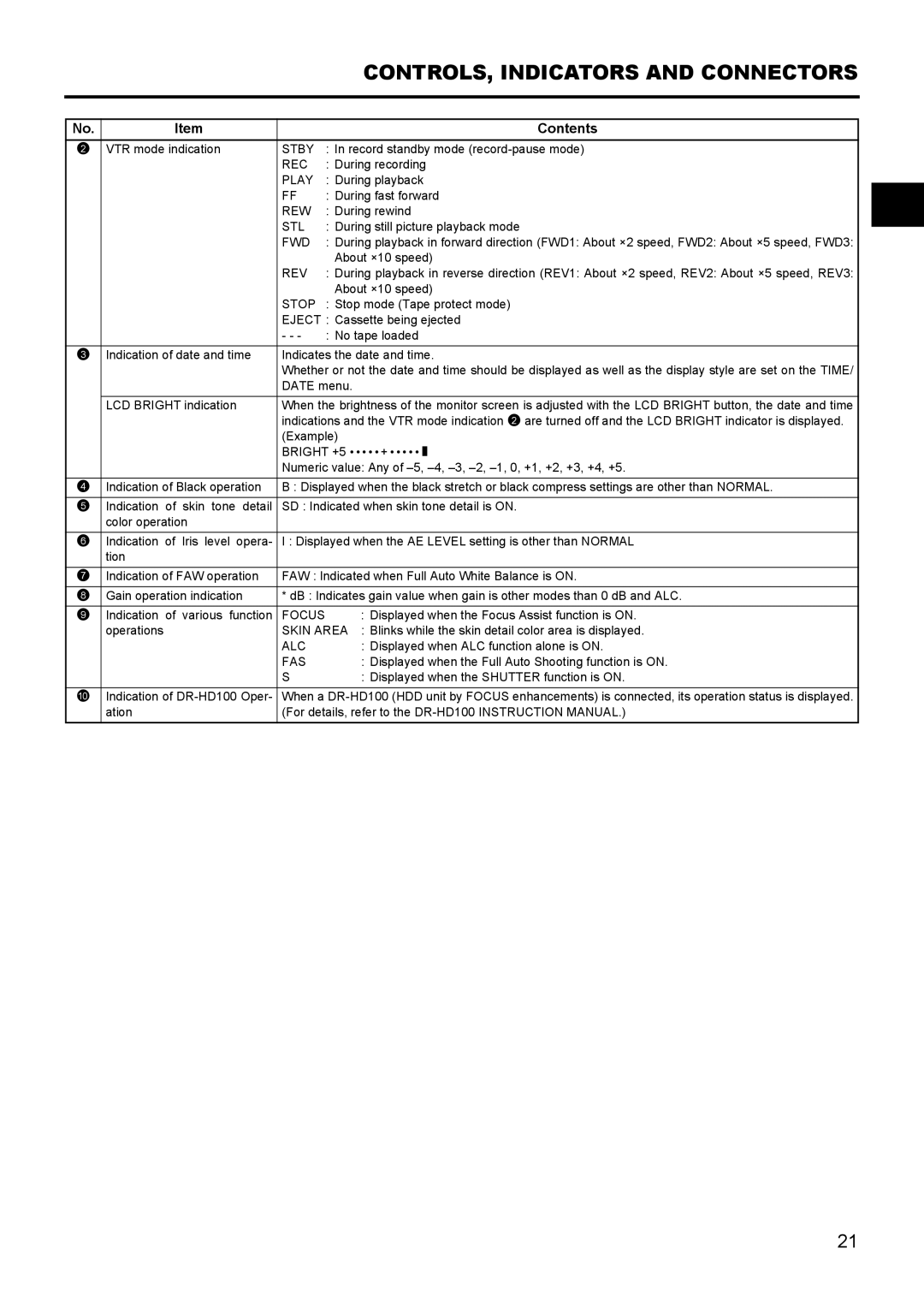 JVC GY- HD111 HD CAMERA RECORDER manual Contents 