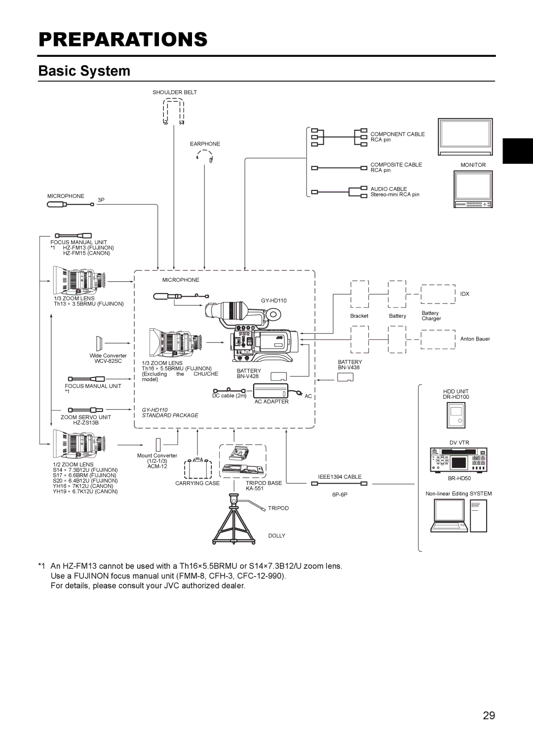 JVC GY- HD111 HD CAMERA RECORDER manual Preparations, Basic System 