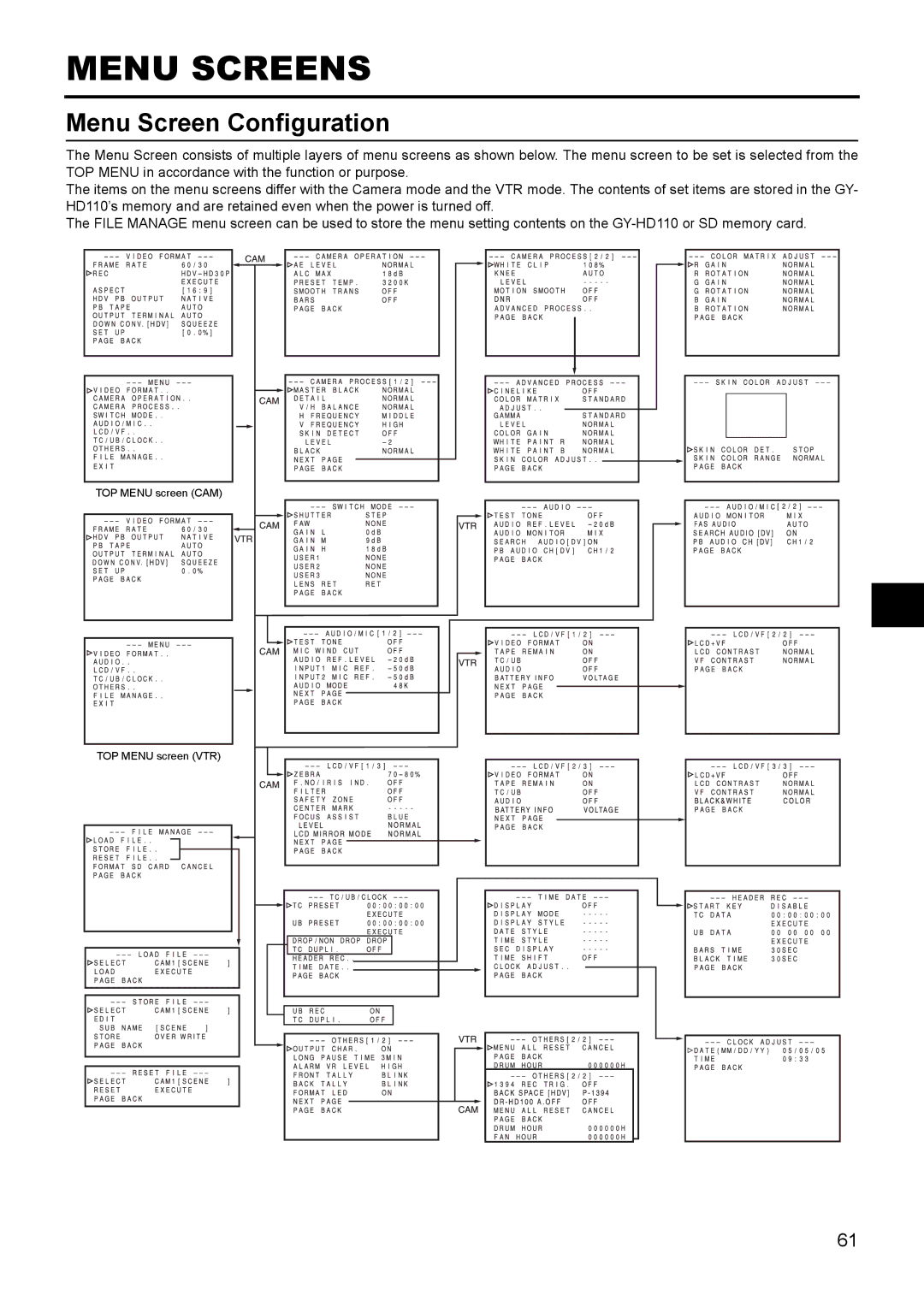 JVC GY- HD111 HD CAMERA RECORDER manual Menu Screens, Menu Screen Configuration 