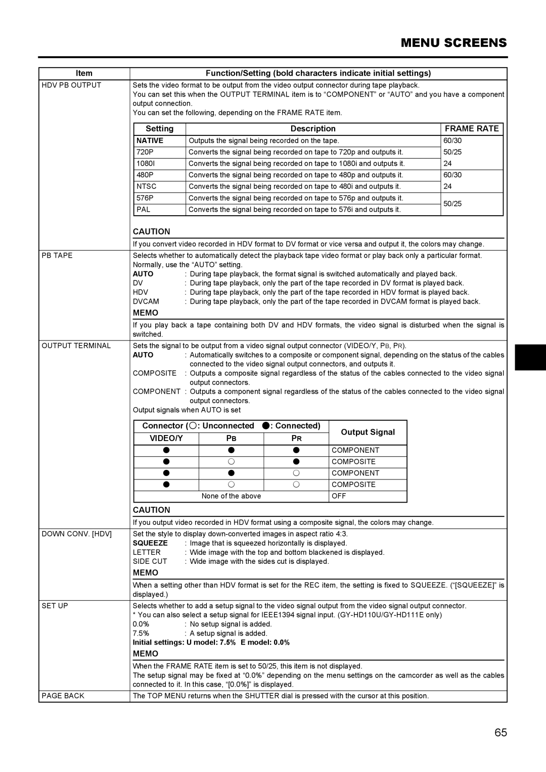 JVC GY- HD111 HD CAMERA RECORDER manual Connector G Unconnected Connected Output Signal, Native, Auto, Squeeze 