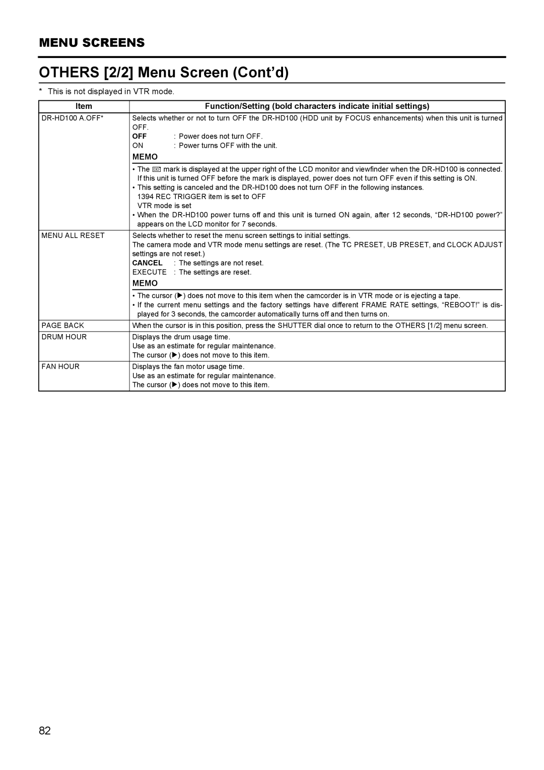 JVC GY- HD111 HD CAMERA RECORDER manual Others 2/2 Menu Screen Cont’d, DR-HD100 A.OFF, Menu ALL Reset, Drum Hour, FAN Hour 