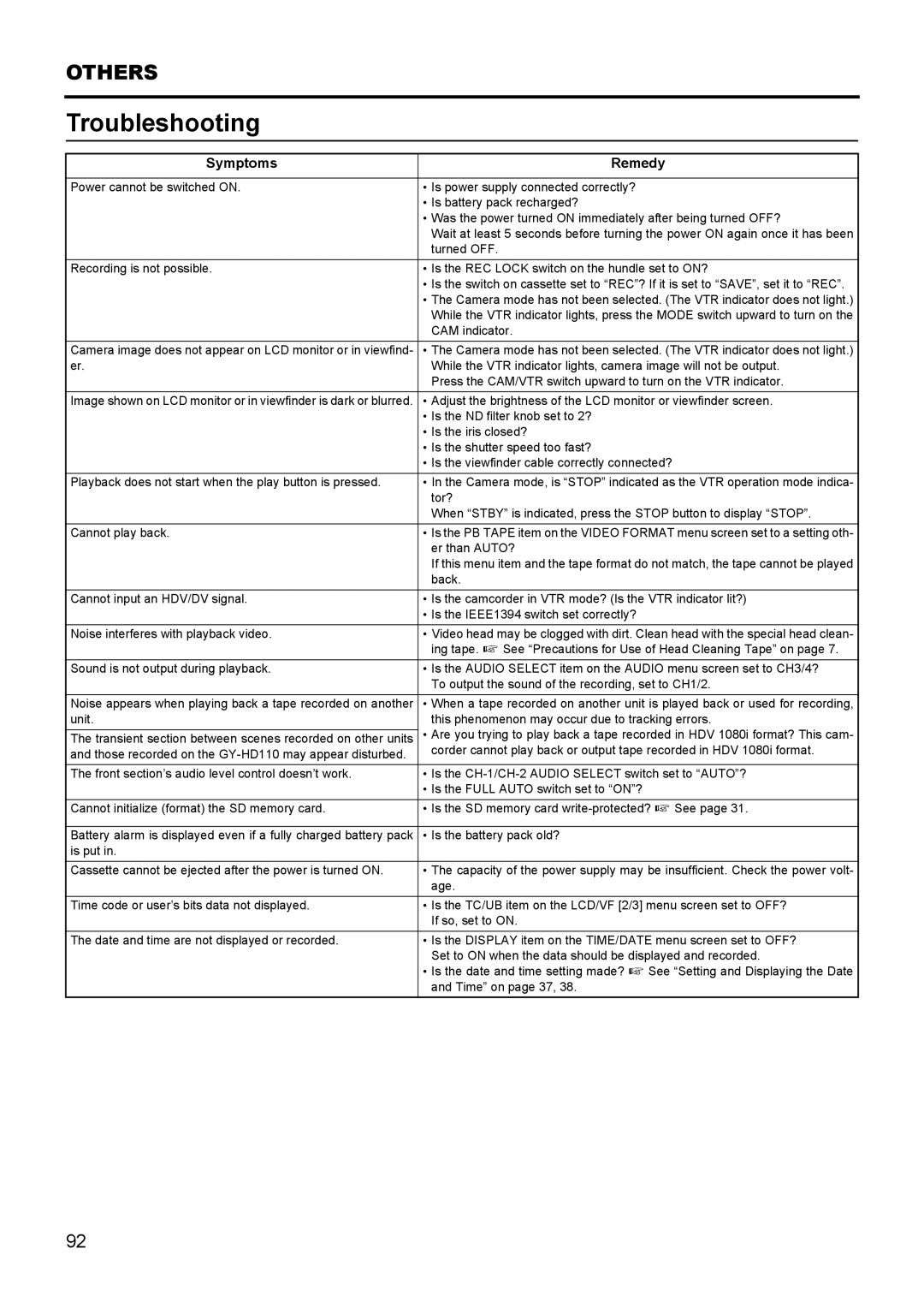 JVC GY- HD111 HD CAMERA RECORDER manual Troubleshooting, Symptoms Remedy 