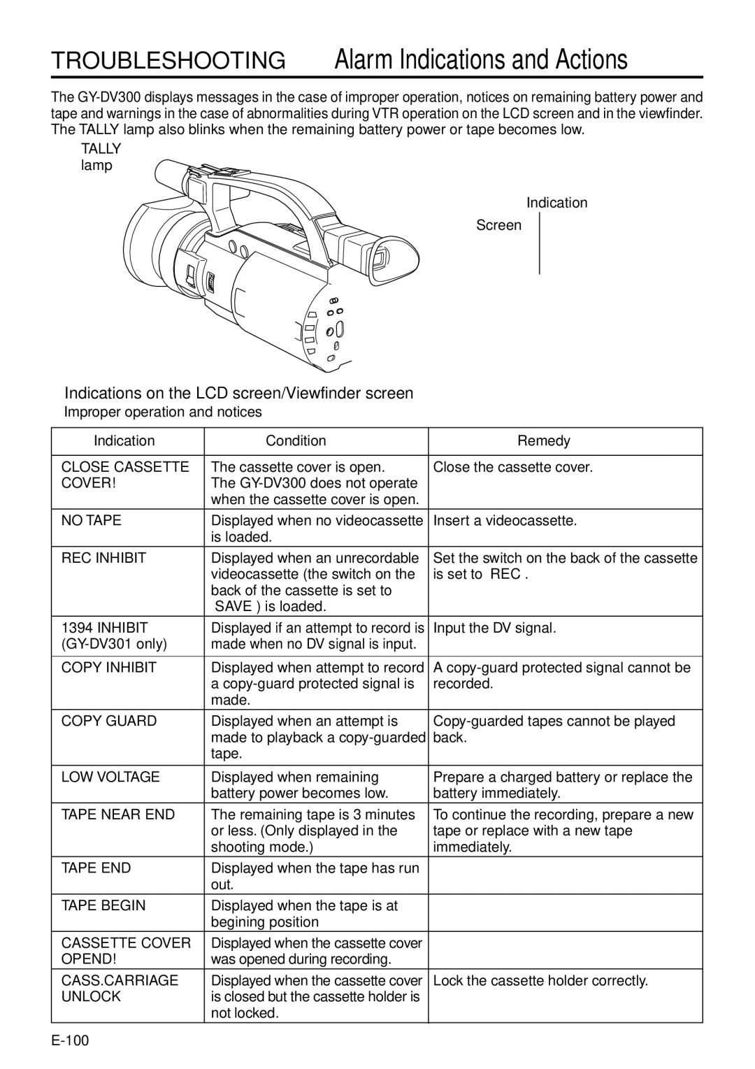 JVC GY-DV300 Troubleshooting Alarm Indications and Actions, Improper operation and notices Indication Condition Remedy 