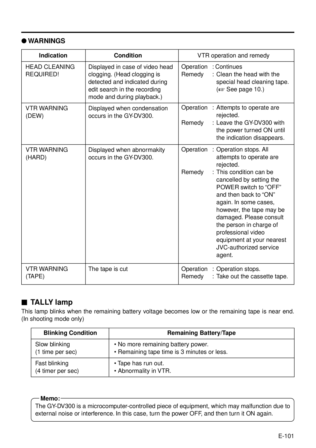 JVC GY-DV301, GY-DV300 instruction manual  Tally lamp, Indication Condition, Blinking Condition Remaining Battery/Tape 