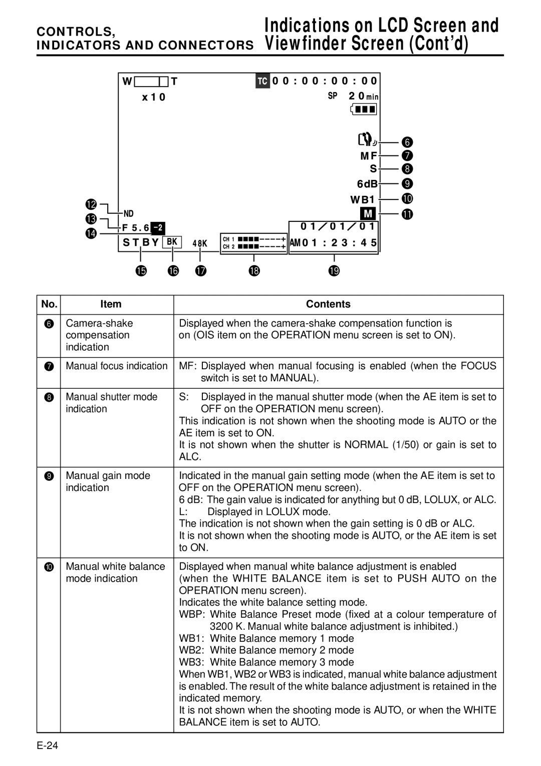 JVC GY-DV300, GY-DV301 instruction manual Indications on LCD Screen and Viewfinder Screen Cont’d, Contents 