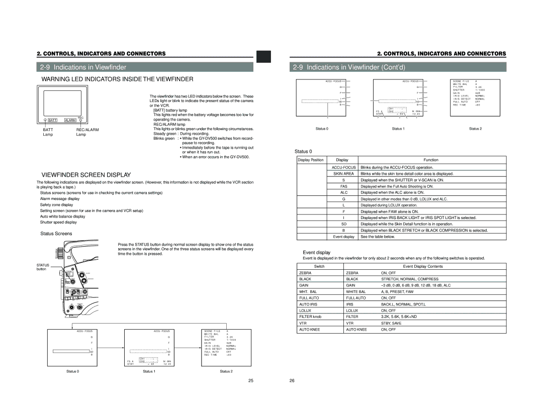 JVC GY-DV500 instruction manual Indications in Viewfinder Contd,  Warning LED Indicators Inside the Viewfinder 