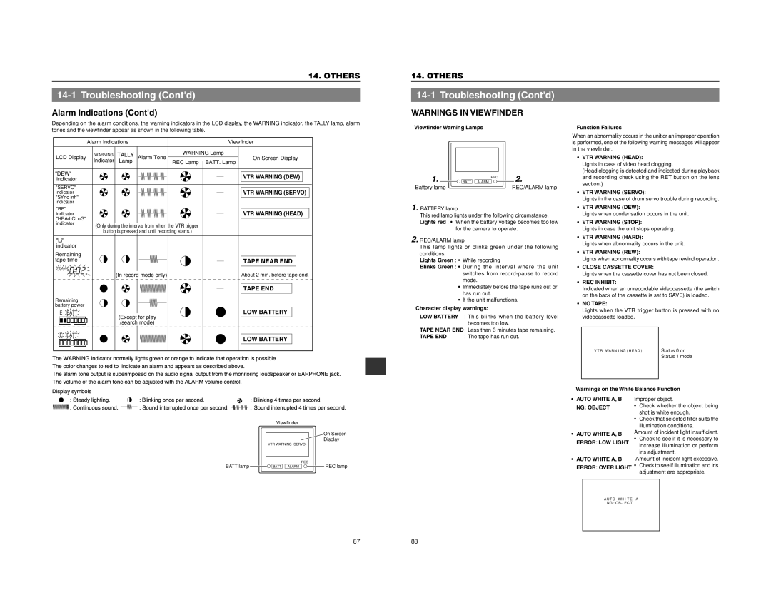 JVC GY-DV500 instruction manual Troubleshooting Contd, Alarm Indications Contd 