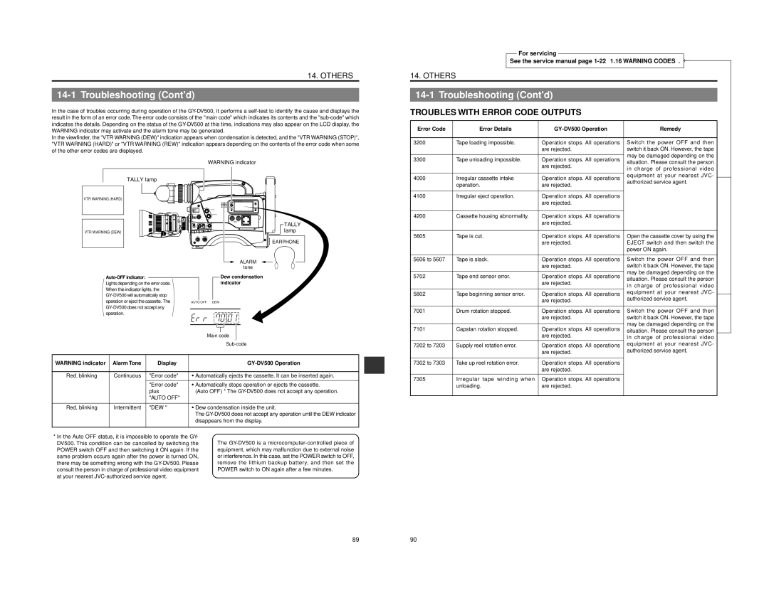 JVC Troubles with Error Code Outputs, Error Code Error Details GY-DV500 Operation Remedy, Dew condensation indicator 