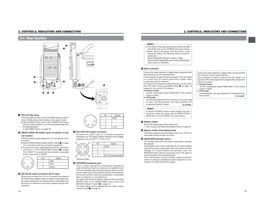 JVC GY-DV5000 instruction manual Rear Section 