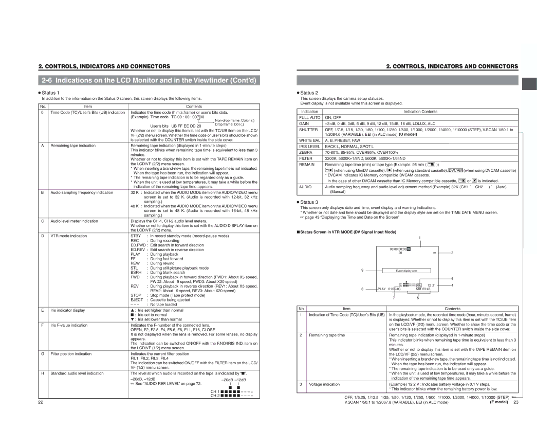 JVC GY-DV5000 instruction manual Status Screen in VTR Mode DV Signal Input Mode 