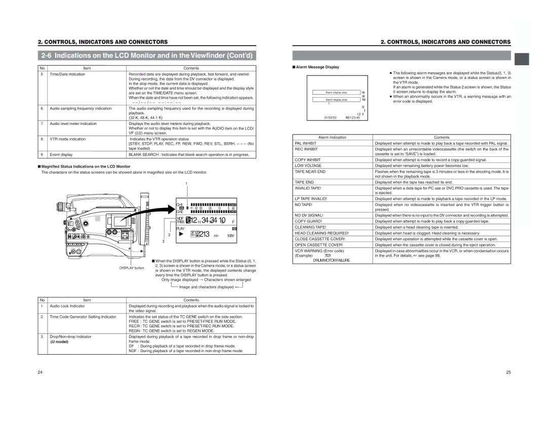 JVC GY-DV5000 instruction manual Magnified Status Indications on the LCD Monitor 