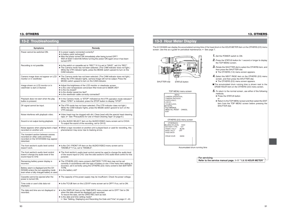 JVC GY-DV5000 instruction manual Troubleshooting, Hour Meter Display, TOP Menu menu screen, Accumulated drum running time 