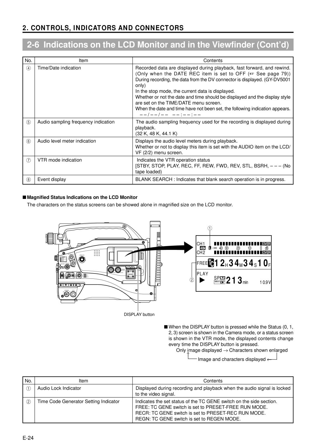 JVC GY-DV5000 manual Magnified Status Indications on the LCD Monitor 