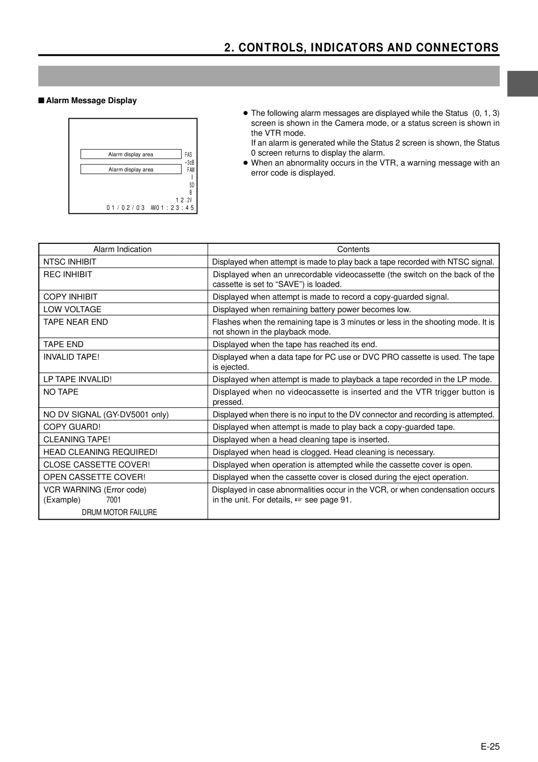 JVC GY-DV5000 Ntsc Inhibit, REC Inhibit, Copy Inhibit, LOW Voltage, Tape Near END, Tape END, Invalid Tape, LP Tape Invalid 