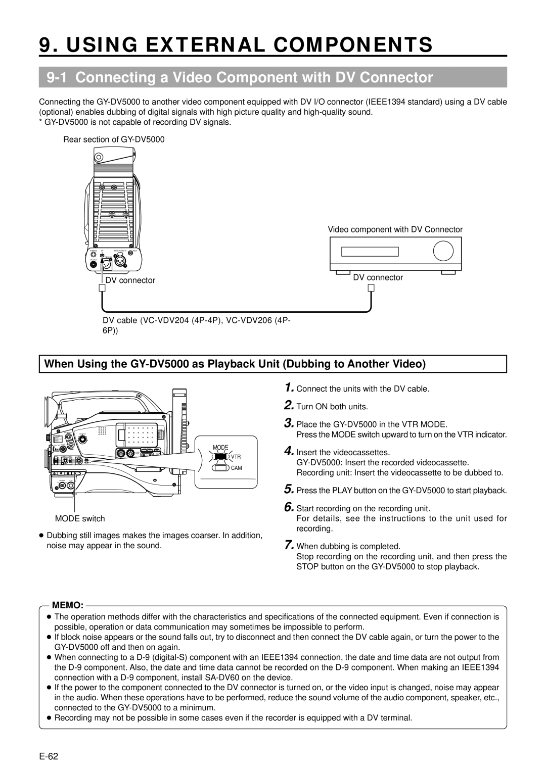 JVC GY-DV5000 manual Using External Components, Connecting a Video Component with DV Connector 