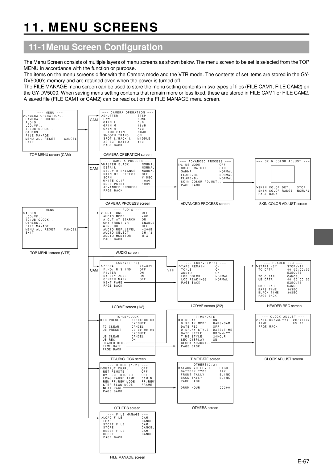 JVC GY-DV5000 manual Menu Screens, 11-1Menu Screen Configuration 