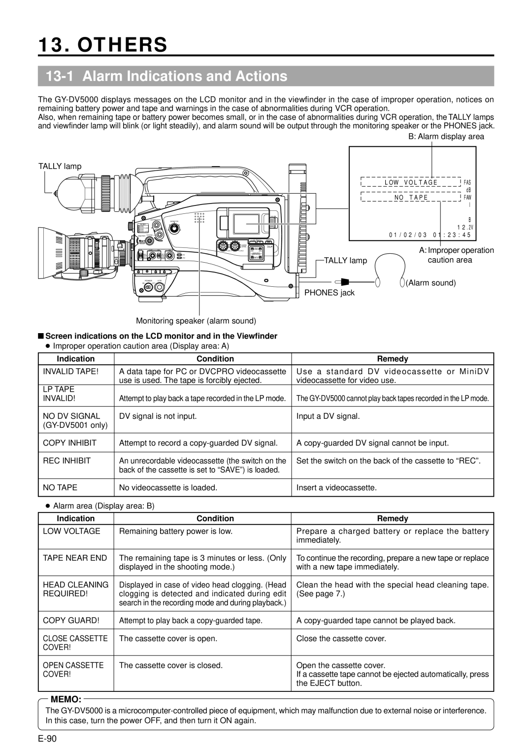 JVC GY-DV5000 manual Others, Alarm Indications and Actions, Screen indications on the LCD monitor and in the Viewfinder 