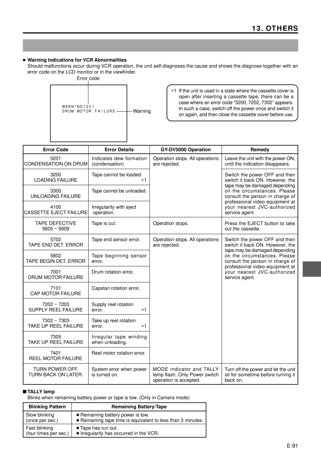 JVC manual Error Code Error Details GY-DV5000 Operation Remedy, Tally lamp, Blinking Pattern Remaining Battery/Tape 